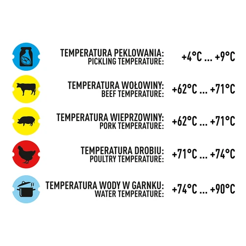 Kinkkupuristimen mittari 1,5 kg ja 3 kg (0°C - +120°C) 12,5 cm - 7