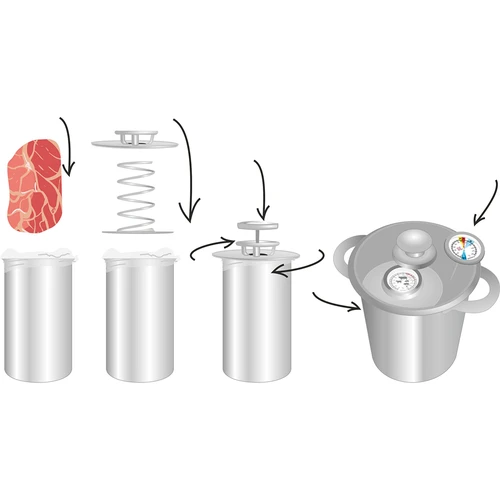 Kinkkupuristinpaketti - Kunnon suupala 1,5 kg - 8
