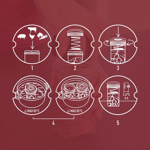 Lasinen kinkku- ja leikkelemuotti 450 g - 15