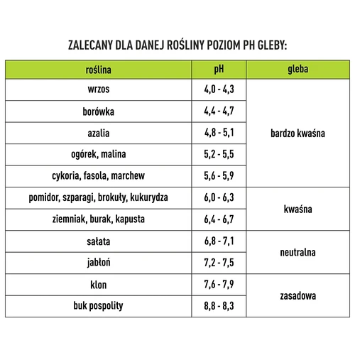 Maaperätesteri 2-in-1 - pH ja kosteus - 12