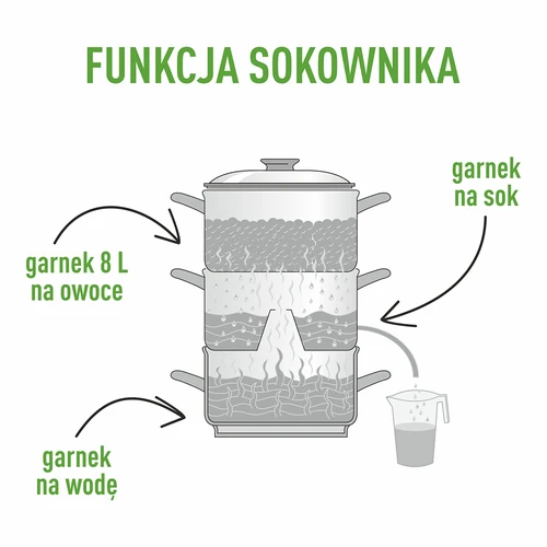 Ruostumaton teräsmehuprässi 8 L - 5