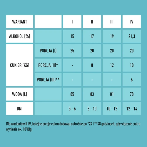 Turbo X-Pure -hiiva 21,3 %, 100 l - 4