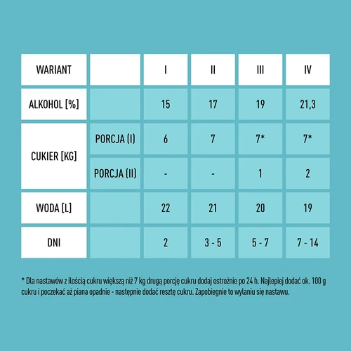 Turbohiiva X-Pure 21,3 % 48 h, 25 l - 6