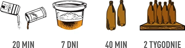 Kuinka valmistaa olutta? – Vaiheittainen opas